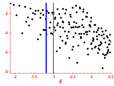 Strength function log